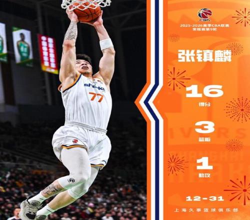 申京未来必,成翘楚,坚信其潜力,B体育,B体育官网,B体育官方,B体育下载