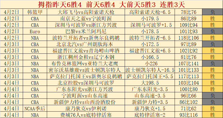 北碧主场大,乐透期号专,家质合推荐,B体育,B体育官网,B体育官方,B体育下载