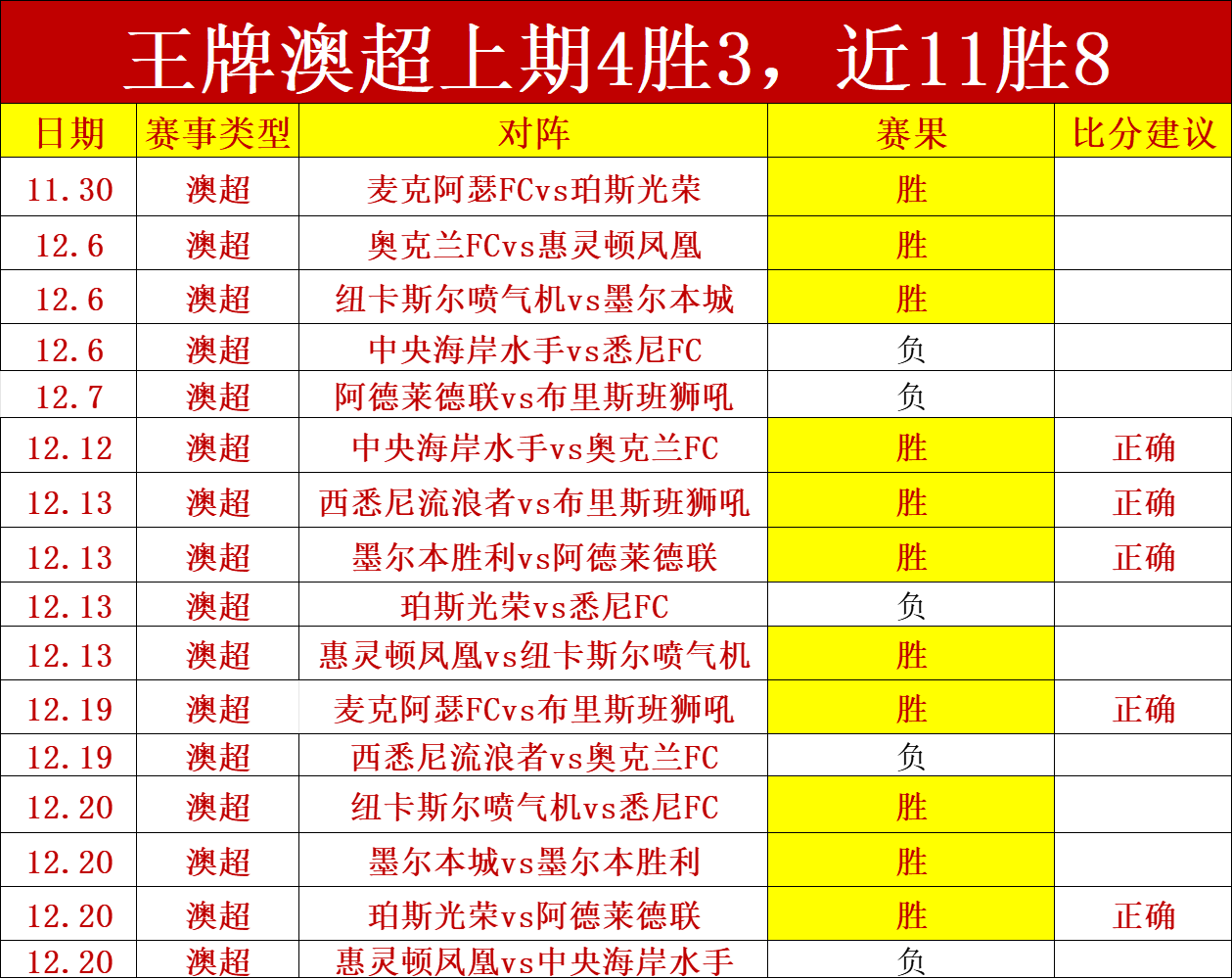 大乐透期号,专家推荐,临场变化大,B体育,B体育官网,B体育官方,B体育下载
