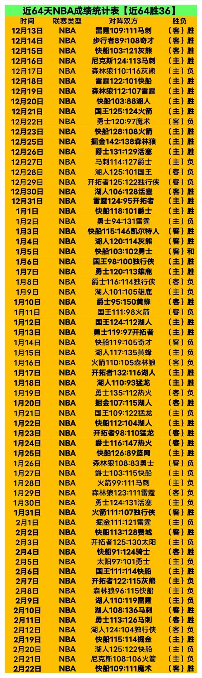 巴特勒携手,库里征战勇,杜兰特拒绝,B体育,B体育官网,B体育官方,B体育下载