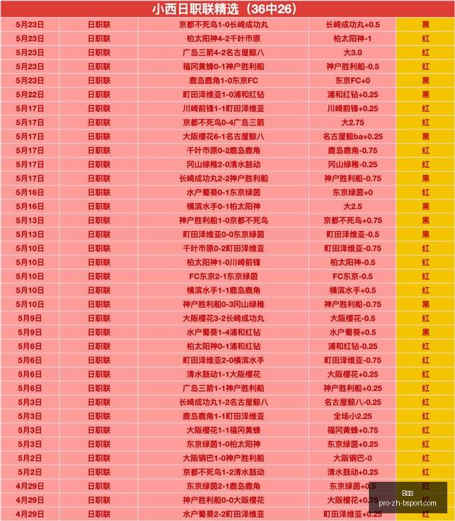 篮球盛宴,中高光表现,篮球精英赛,B体育官网,B体育下载,B体育直播,B体育登录,B体育平台