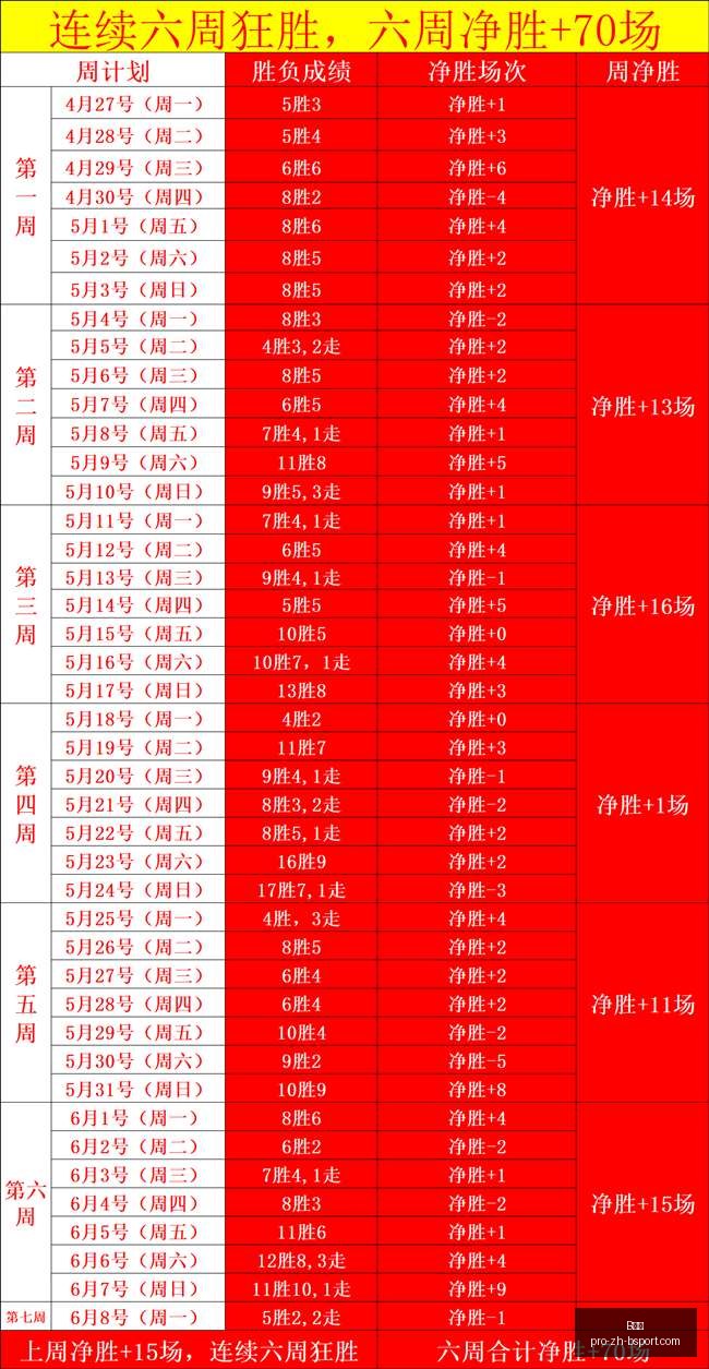 世界杯前瞻,场焦点战,比分直播看,B体育官网,B体育下载,B体育直播,B体育登录,B体育平台