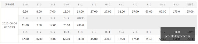 公开赛新星,闪耀,舍夫勒首战,B体育官网,B体育下载,B体育直播,B体育登录,B体育平台