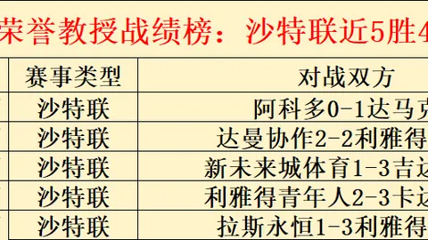 【澳职焦点对决】第10轮压轴战深度解析：早场精彩不容错过！