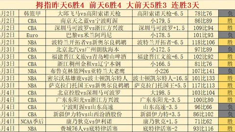 北碧主场大乐透期号专家质合推荐分析