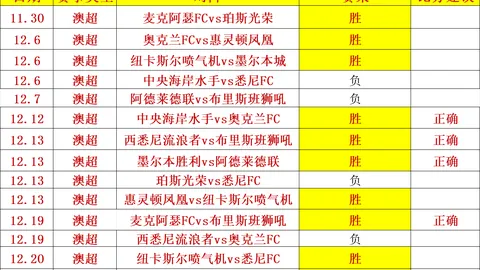 大乐透期号专家推荐：临场变化大，冲击6连胜需注意