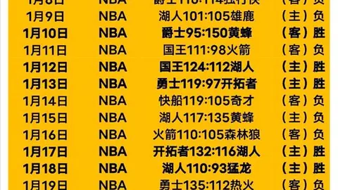 巴特勒携手库里征战勇士，杜兰特拒绝回金州加盟！
