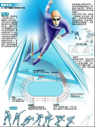 比赛分析及